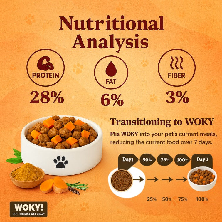 Chicken & Chicken Liver Added Prebiotics - Adult Dogs 70gms (Pack of 6 Pc)